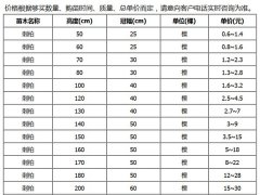 刺柏的市場價(jià)格大概是多少？